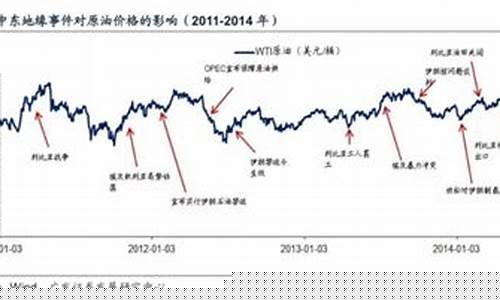 中东油价现在什么行情_中东局势下油价趋势