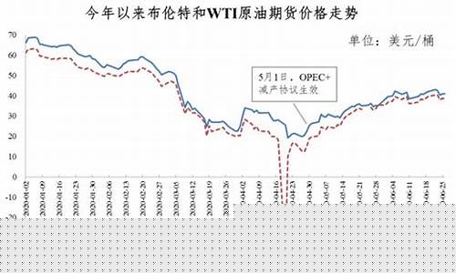 澳洲油价显示_澳洲未来油价趋势
