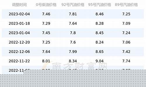 广东今日油价查询_广东今天油价表查询