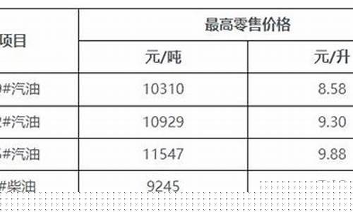 海南93号汽油价格_海南93油价查询