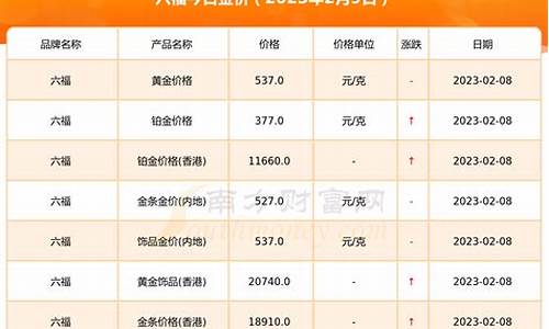 舒城黄金回收价格_舒城今天金价查询