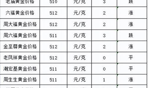 福州金价格是多少_福州4月1号金价