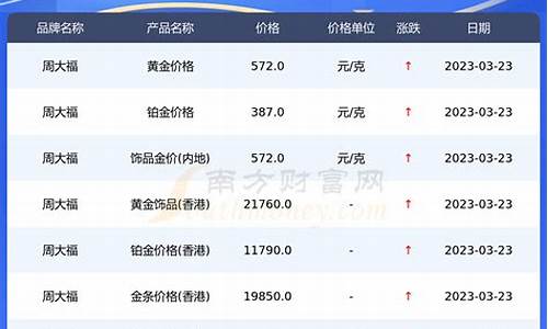 周大福金价多少算便宜_周大福金价多少钱一克划算的