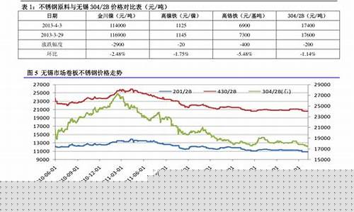 广州中国石油价格_广州最便宜的中石油价格