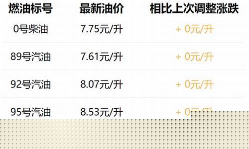 汽油价格1004汽油价格_汽油价格情况