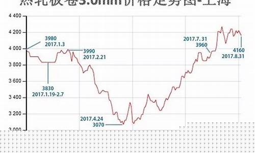 废钢计算合金价格_废钢计算合金价格怎么算