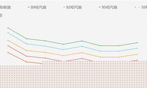 临沂 油价_临沂油价补贴查询