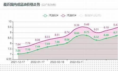 青岛油价95_青州95油价2022