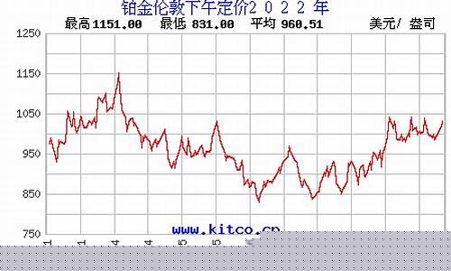铂金价格变化_铂金价格近年涨跌