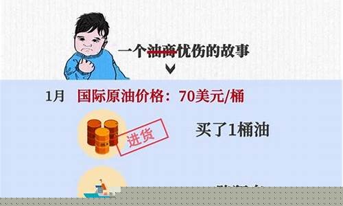 我国油价为何贵了_我国油价为什么这么贵