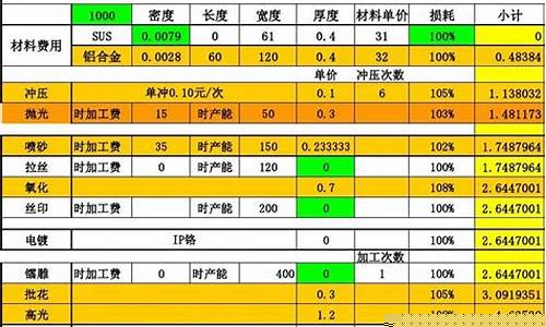 冲压钣金件_冲压钣金价格核算