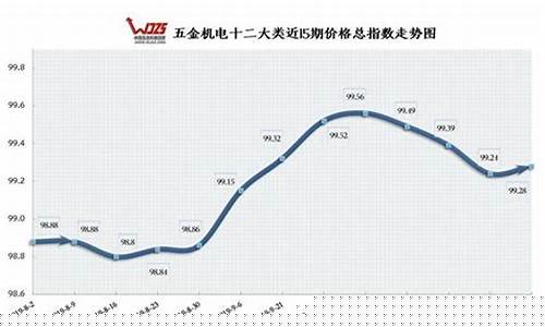 宏硕品牌_宏硕五金价格多少