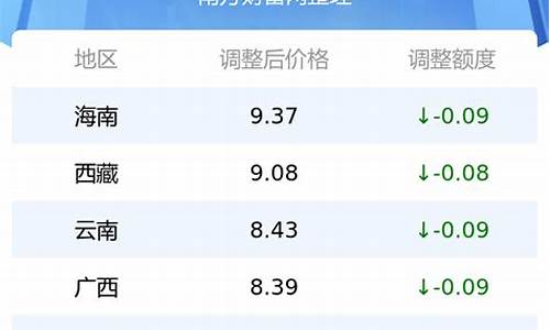 河北曹妃甸油价多少_曹妃甸石油储量假消息