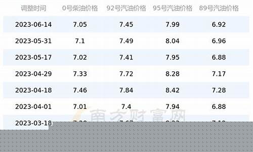 山东潍坊最新油价_山东潍坊现在油价