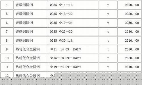 西城区工业五金价格信息_北京市五金工业公