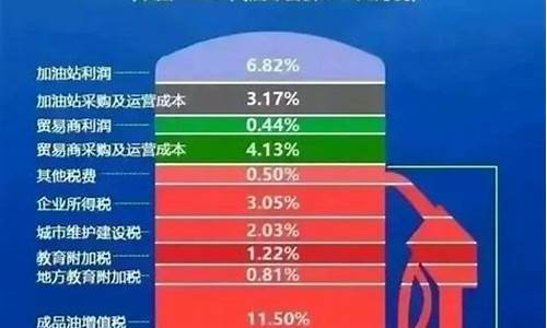 中国油价跌过吗_中国油价到底高不高