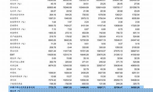 最新凯里油价查询表电话_最新凯里油价查询