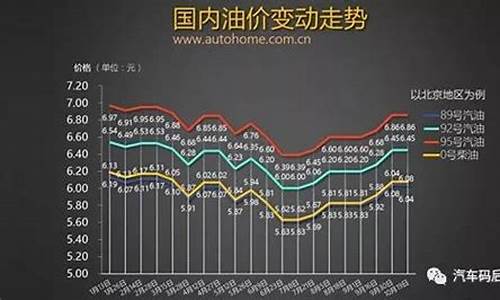 咸宁油价2019_咸宁油价95汽油