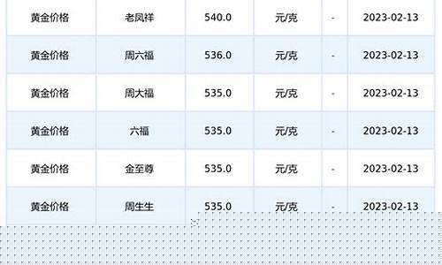 今天济南银行金价多少_今日济南金价查询