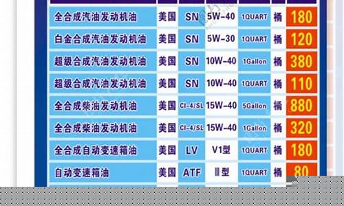 辽宁润滑油价格表报价_辽宁润滑油价格表报