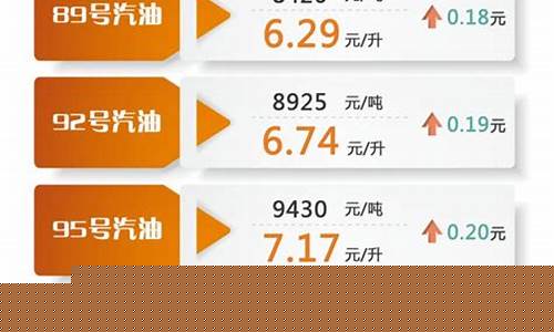 汽柴油价格表走势_最新汽油柴油价格走势