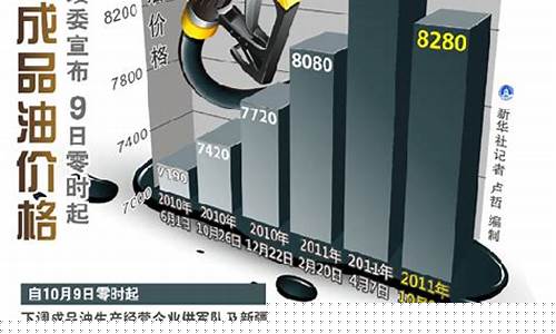 博山加油优惠信息_2022博山油价