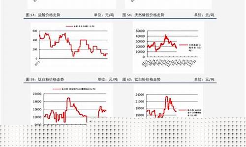 辽宁92号油价走势_辽宁油价92汽油