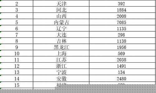 宁明县学生资助管理中心地址_宁明补助资金