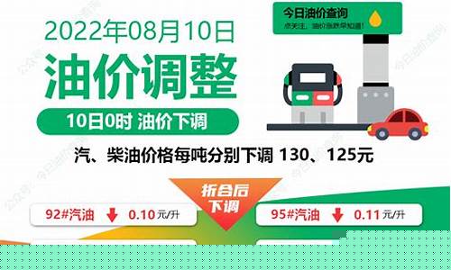 2000年国际油价_2000年左右油价