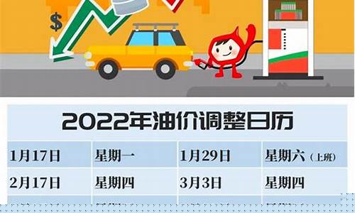2023年油价调整价格表_2o21年油价