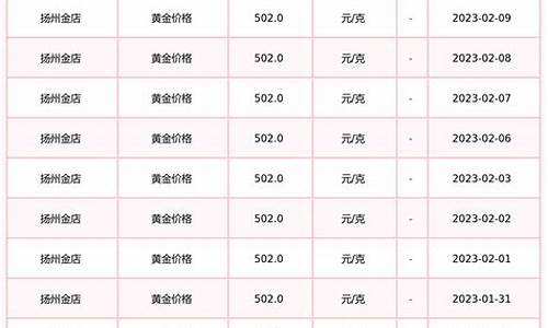 扬州金店金价多少钱一克今天_扬州金店金子