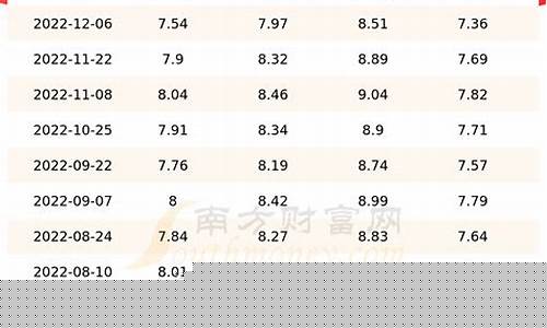 甘肃临夏目前油价多少_甘肃临夏油价格多少