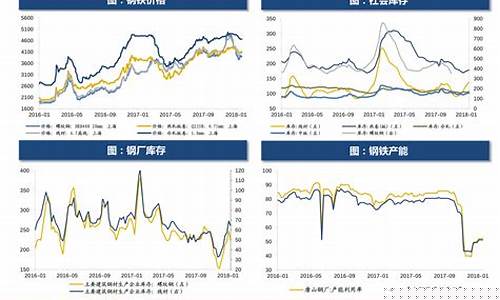 平湖油价预测最新_平湖油价多少钱现在