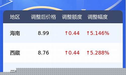 中国石化油价92号汽油价格_中国石化汽油