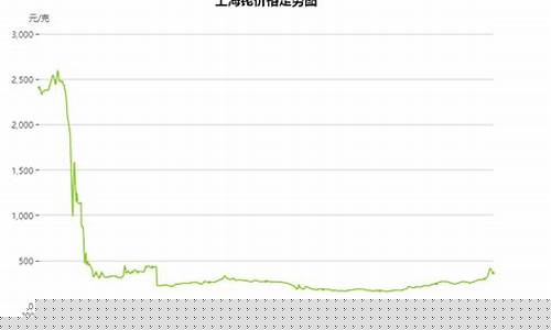 2001年金价是多少一克_20011年铑