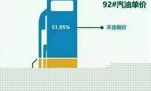 油价定价调整公式是什么_油价定价调整公式