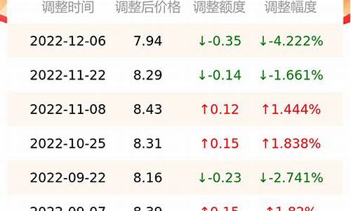 92汽油南京油价_92汽油南京油价多少