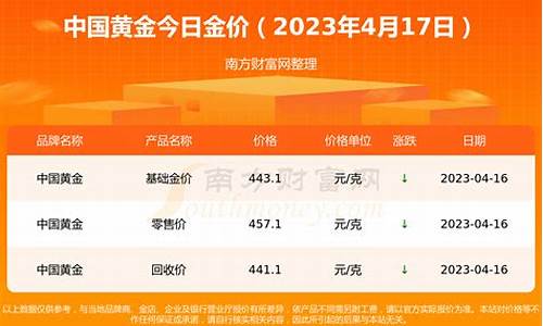 徐州今日金价查询回收价_今天徐州金价多少