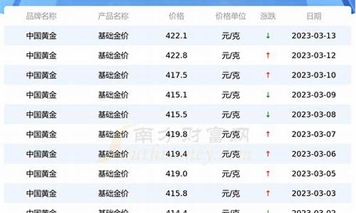 全力金怎么加相性_100级全力金价格