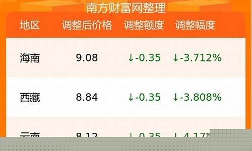惠州最新油价92汽油价格多少_惠州最新油价92汽油价格