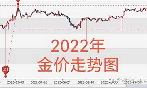 2022金价涨了一百多是真的吗_2022金价涨了一百多