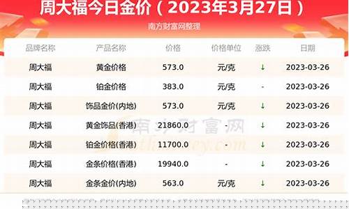周大福怎么换金价_周大福黄金更换如何以旧换新