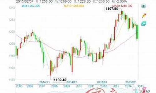 金价1230支撑_金价330