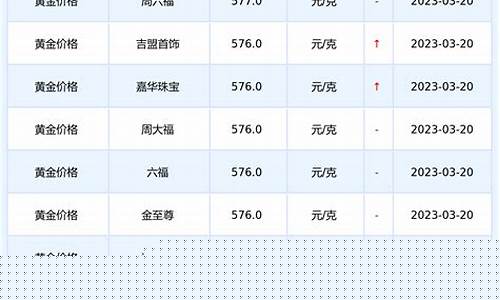 隆回金行金价查询表最新_金隆金行金条回购