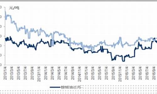 辽宁大豆油价格表最新消息_辽宁大豆油价格表