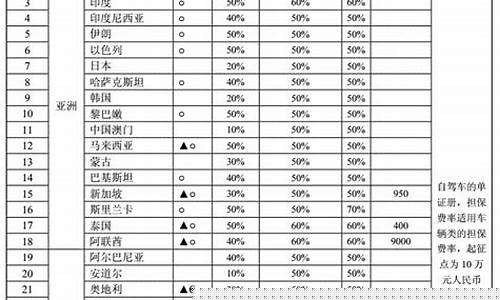留学生担保金_云南留学担保金价格表