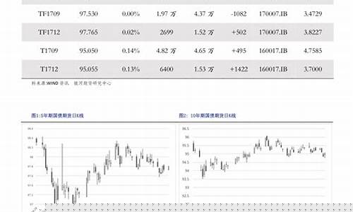 历史油价调整查询_历史油价表