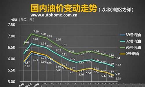 发改委讨论油价机制_发改委油价调整政策