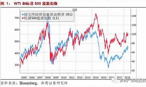 油价与美元走跌_油价和美股正相关