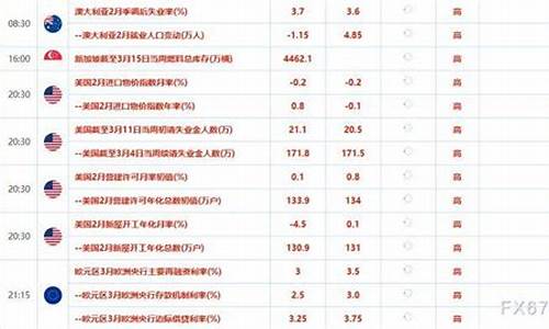 银行金价多少_银行金价最高最低